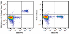 Spark Violet™ 500 anti-human CD19 Antibody (302285)