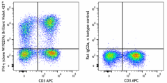Brilliant Violet 421™ anti-human IFN-γ Antibody (383305)