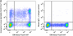 PerCP/Fire™ 780 anti-human/mouse Granzyme B Recombinant Antibody (372229)