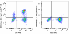 Spark Violet™ 538 anti-human CD8 Antibody (344785)