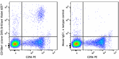 Brilliant Violet 605™ anti-human CD158e1 (KIR3DL1, NKB1) Antibody (312733)