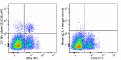 APC anti-human CD158k (KIR3DL2) Antibody (389605)