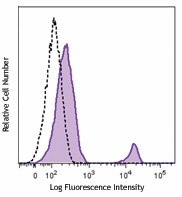 FITC anti-human CD37 Antibody (356303)