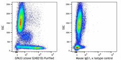 Purified anti-human GPA33 Antibody (386003)