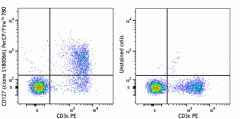 PerCP/Fire™ 780 anti-mouse CD127 (IL-7Rα) Antibody (158223)