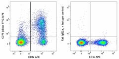 PE anti-mouse CD73 Antibody (117203)