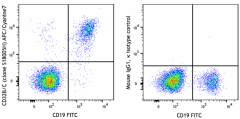 APC/Cyanine7 anti-human CD32B/C Antibody (398312)