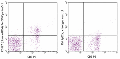 PerCP/Cyanine5.5 anti-mouse CD127 (IL-7Rα) Antibody (135021)