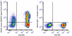 Spark PLUS UV395™ anti-human CD183 (CXCR3) Antibody (353773)