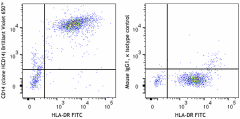 Brilliant Violet 650™ anti-human CD14 Antibody (325641)