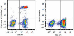 PE/Fire™ 810 anti-human CD4 Antibody (344677)