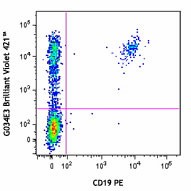 Brilliant Violet 421™ anti-human CD196 (CCR6) Antibody (353407)