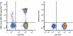 Spark Red™ 718 anti-human CD8a Antibody (301077)