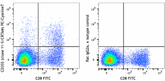 PE/Cyanine7 anti-mouse CD355 (CRTAM) Antibody (142013)