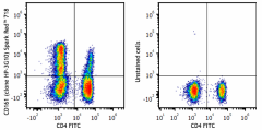 Spark Red™ 718 anti-human CD161 Antibody (339955)