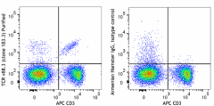 Purified anti-mouse TCR vβ8.3 Antibody (156302)