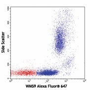 Alexa Fluor® 647 anti-human CD31 Antibody (303111)