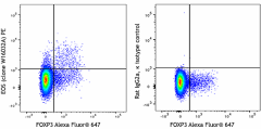 PE anti-human EOS Antibody (399303)