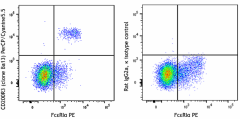 PerCP/Cyanine5.5 anti-mouse CD200R3 Antibody (142213)