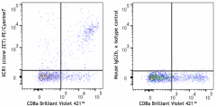 PE/Cyanine7 anti-mouse/rat XCR1 Antibody (148237)