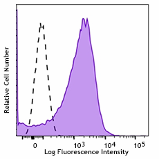 APC anti-human CD59 Antibody (304711)