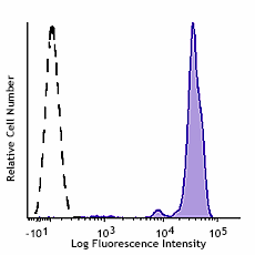 GMP FITC anti-human CD45 Antibody (260032)