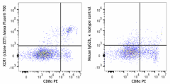 Alexa Fluor® 700 anti-mouse/rat XCR1 Antibody (148243)