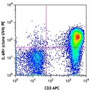 PE anti-human CD126 (IL-6Rα) Antibody (352803)