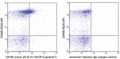 PerCP/Cyanine5.5 anti-mouse CD196 (CCR6) Antibody (129809)