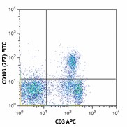 FITC anti-mouse CD103 Antibody (121419)