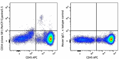 PerCP/Cyanine5.5 anti-human CD34 Antibody (343521)