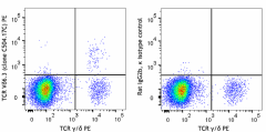 APC anti-mouse TCR Vδ6.3 Antibody (154805)