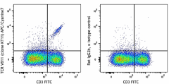 APC/Cyanine7 anti-mouse TCR Vβ11 Antibody (125917)