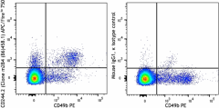 APC/Fire™ 750 anti-mouse CD244.2 (2B4 B6 Alloantigen) Antibody (133516)
