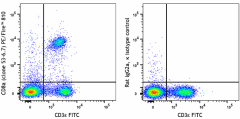 PE/Fire™ 810 anti-mouse CD8a Antibody (104009)