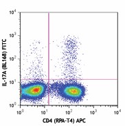 FITC anti-human IL-17A Antibody (512303)