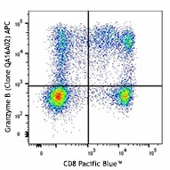 APC anti-human/mouse Granzyme B Recombinant Antibody (372203)