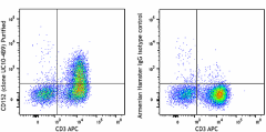 Purified anti-mouse CD152 Antibody (106302)