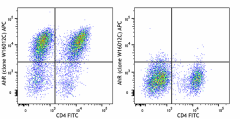 APC anti-mouse AhR Antibody (162705)
