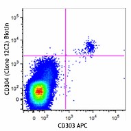 Biotin anti-human CD304 (Neuropilin-1) Antibody (354522)