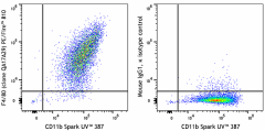 PE/Fire™ 810 anti-mouse F4/80 Recombinant Antibody (157321)