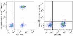 Brilliant Violet 650™ anti-human CD4 Antibody (344691)