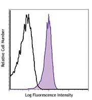 APC anti-human CD270 (HVEM, TR2) Antibody (318807)