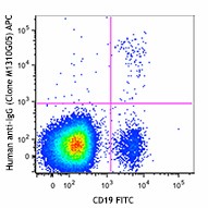 APC anti-human IgG Fc Antibody (410711)