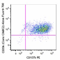 Alexa Fluor® 700 anti-mouse CD206 (MMR) Antibody (141733)