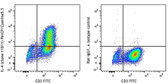 PerCP/Cyanine5.5 anti-mouse IL-4 Antibody (504123)