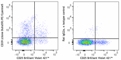 PE/Cyanine5 anti-mouse CD39 Antibody (143823)