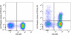PE anti-Lck Phospho (Tyr505) Antibody (699703)