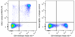 PE anti-human CXCL1 (GROα) Antibody (310108)