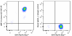 PE anti-human MRP-14 (S100A9) Antibody (377128)